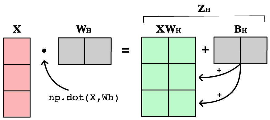_images/neural_network_matrix_weighted_input.png