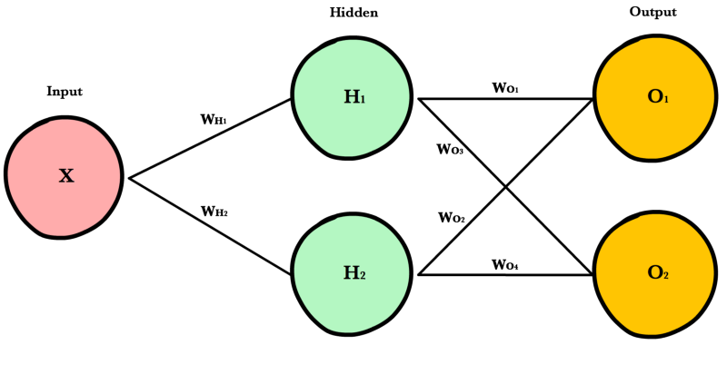 _images/neural_network_w_matrices.png