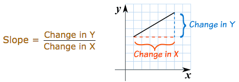 _images/slope_formula.png
